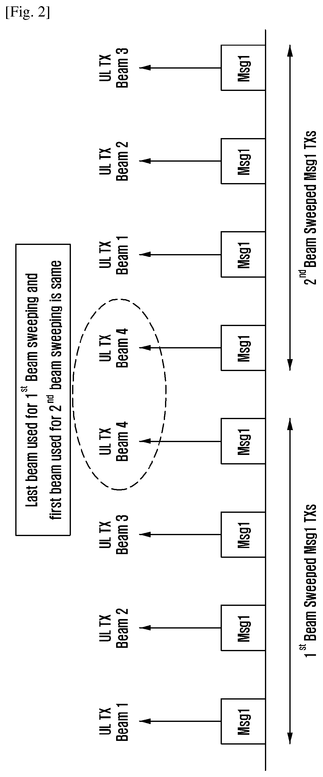 Apparatus and method of identifying downlink transmission beam in a cellular network