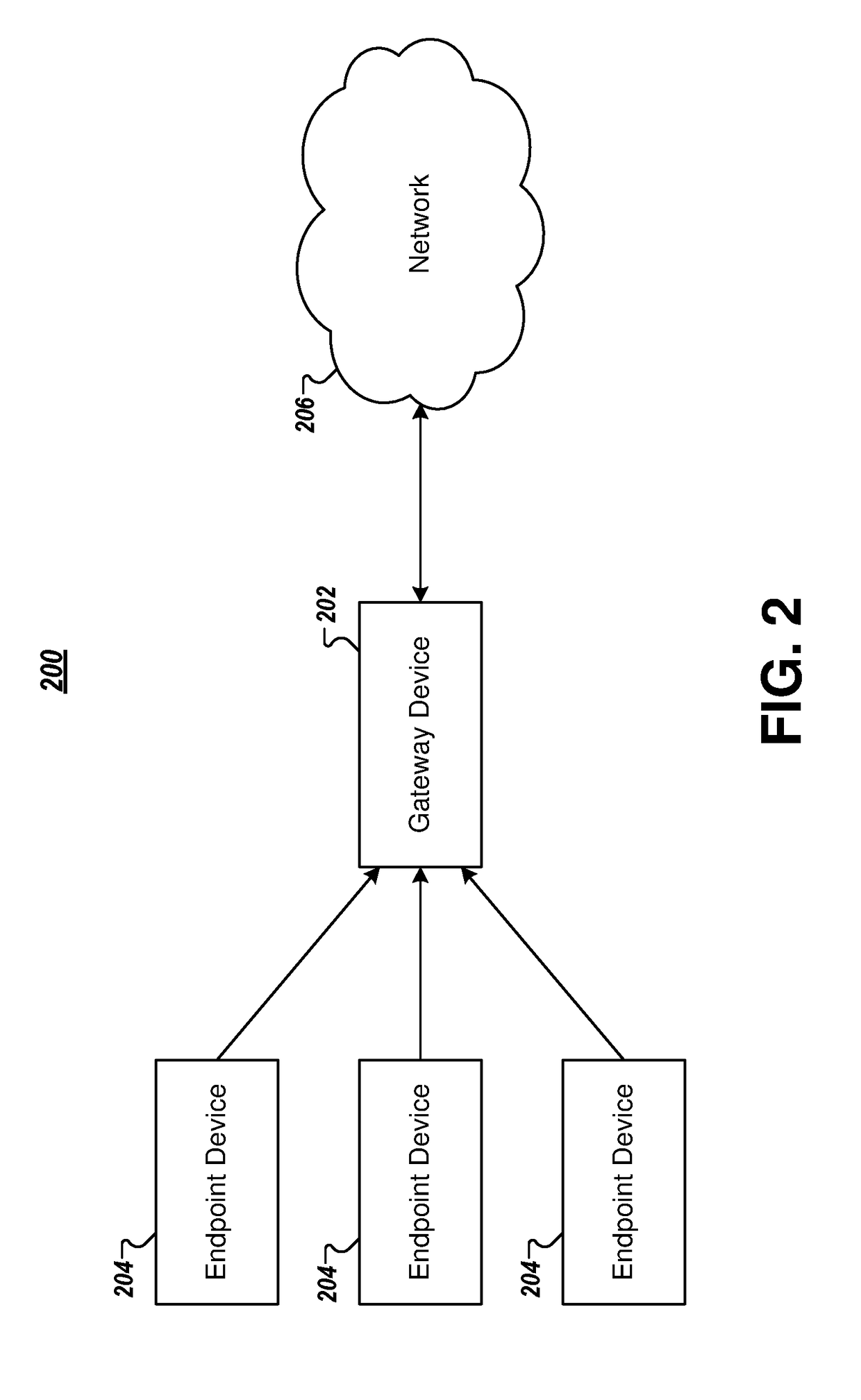 Method and apparatus for saving power in a gateway network