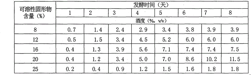 Method for preparing red date fruit vinegar by surface static fermentation method