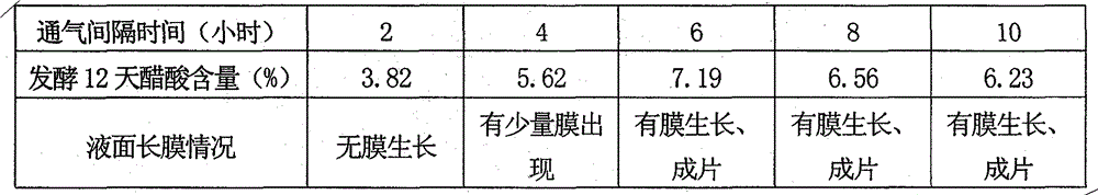 Method for preparing red date fruit vinegar by surface static fermentation method