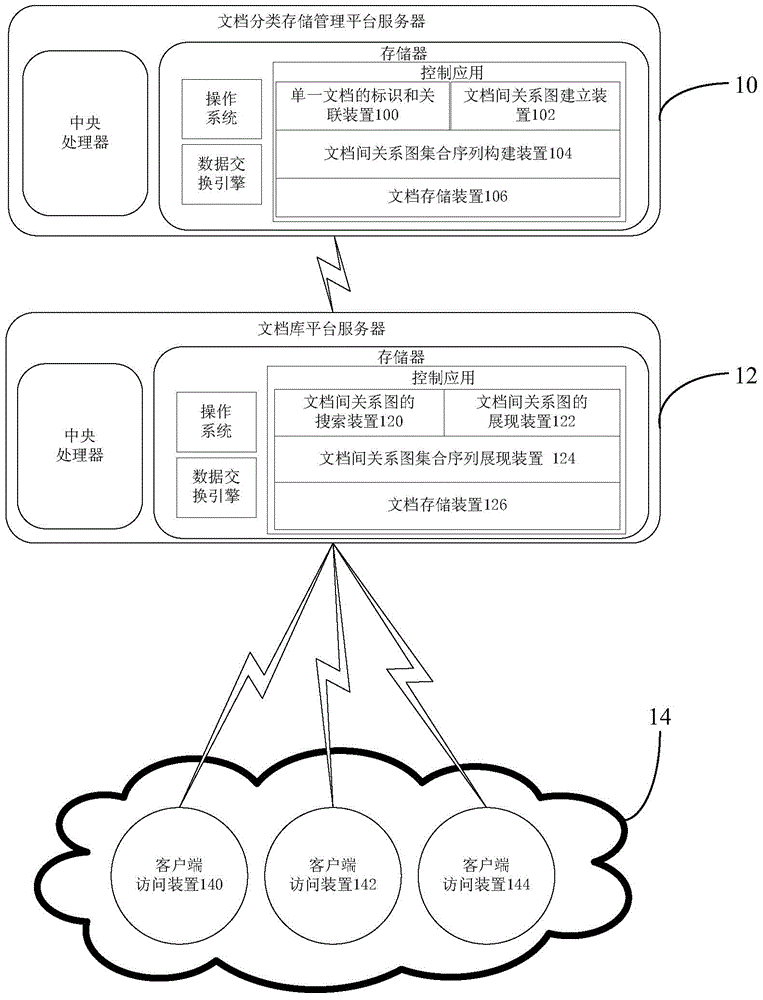 System for identifying, correlating, searching and displaying documents based on relationship superposition and combination