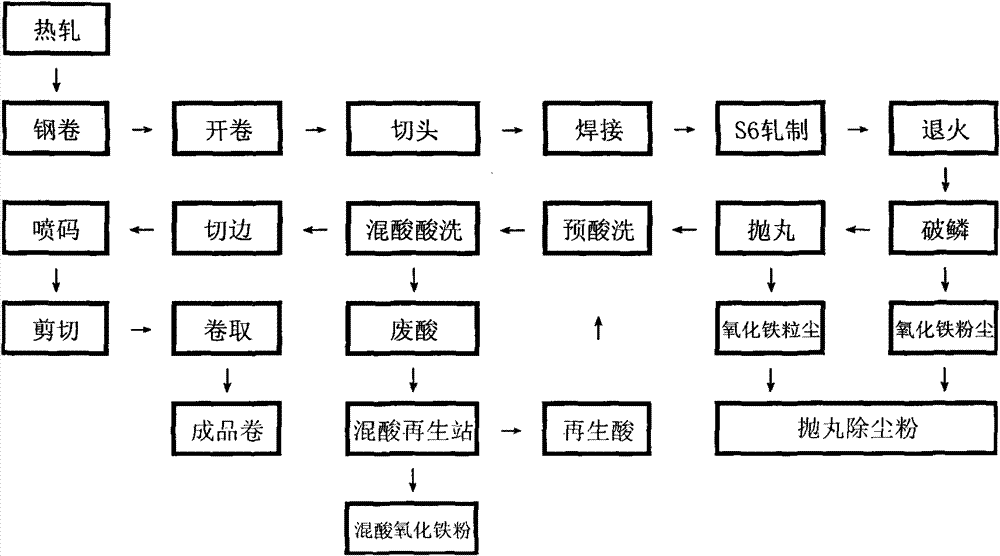 Molten iron desiliconizing reagent and molten iron desiliconizing method