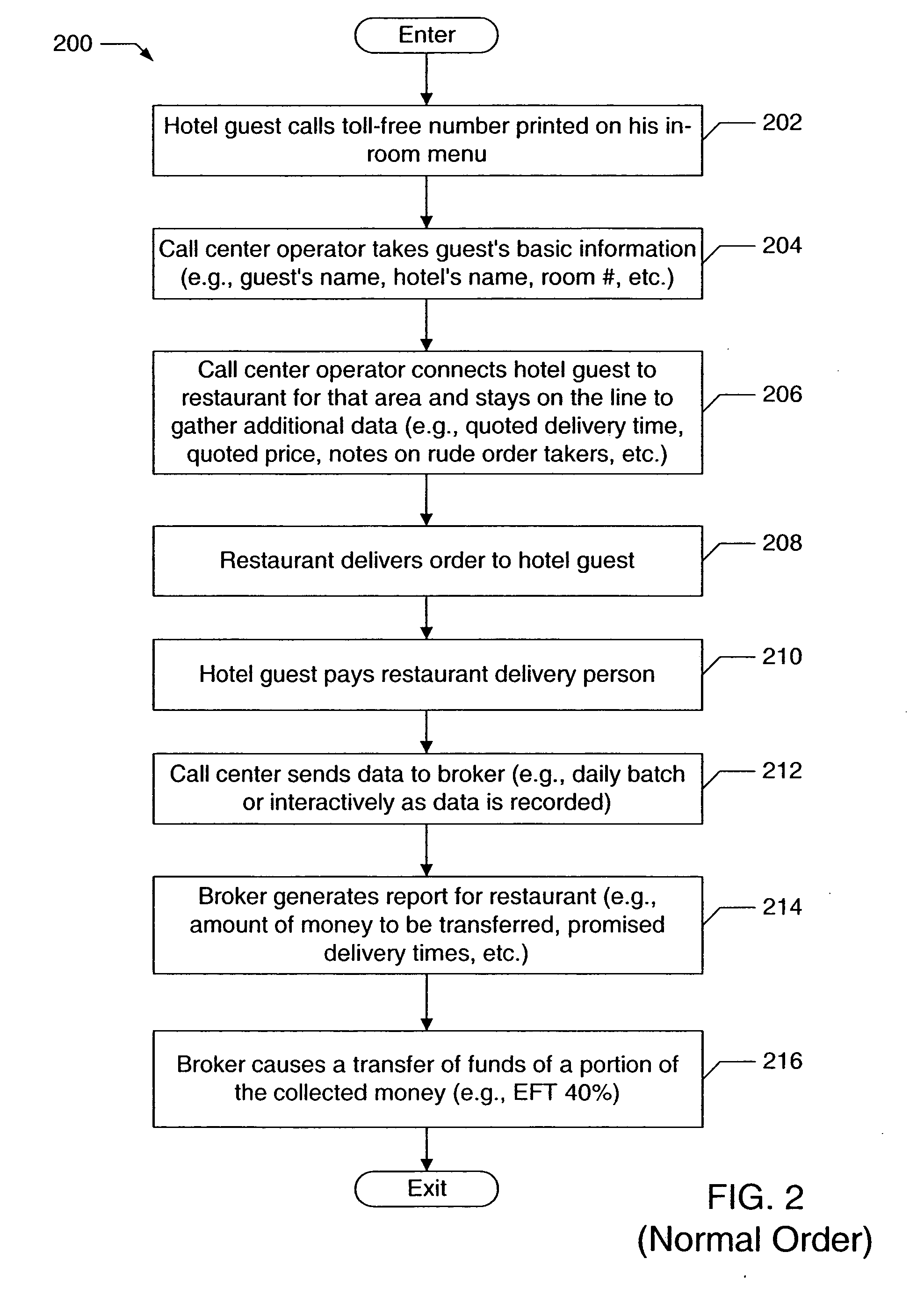 Methods and apparatus for controlling the quality of a food brokering system