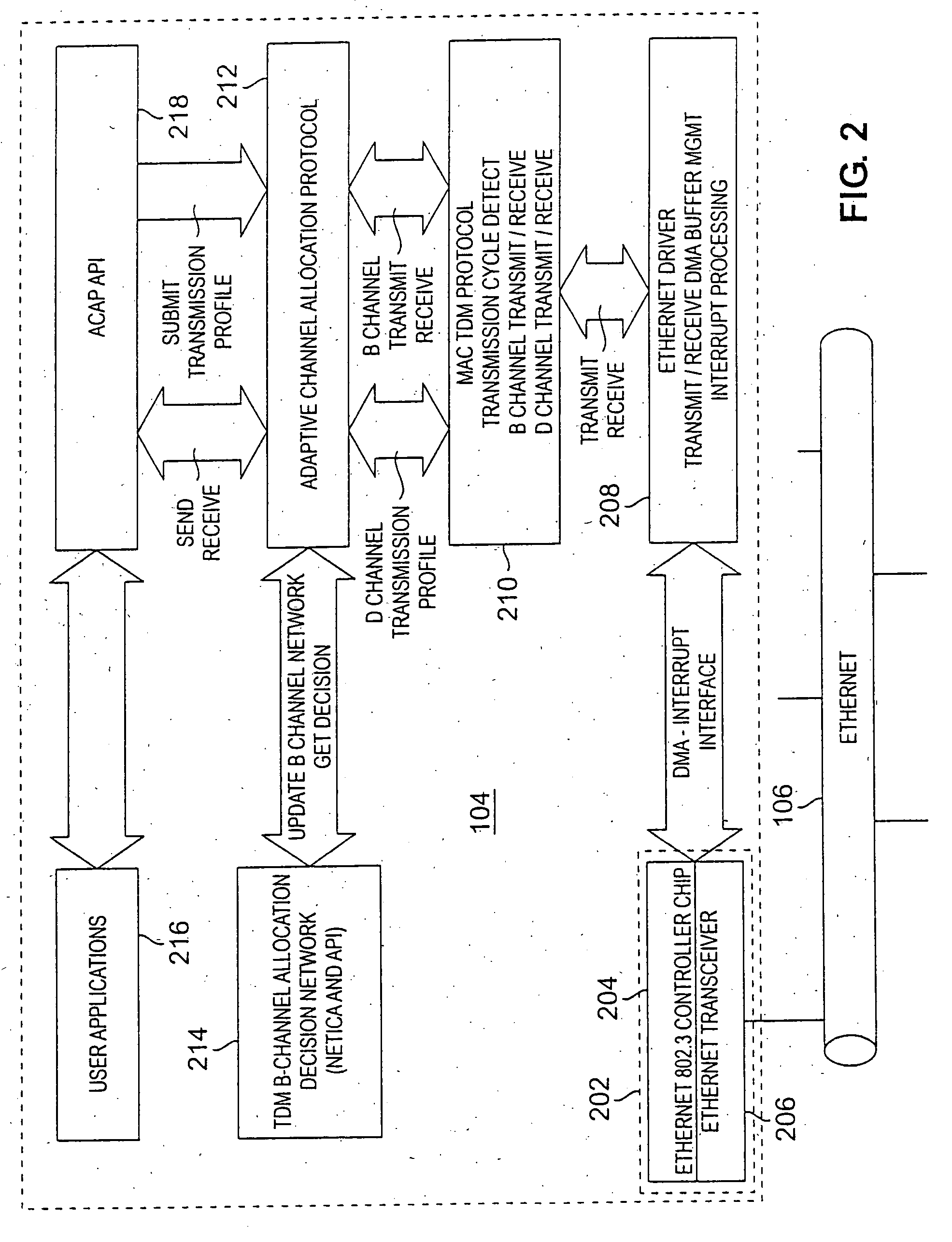 Adaptive transmission in multi-access asynchronous channels