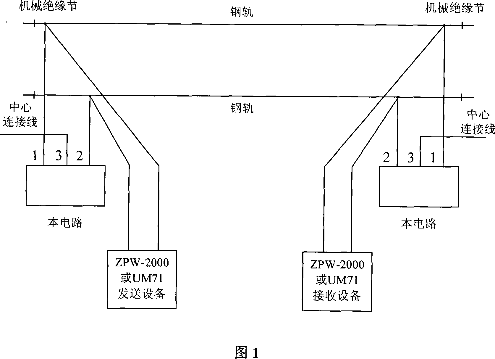 Audio frequency orbit circuit impedance matching circuit in station