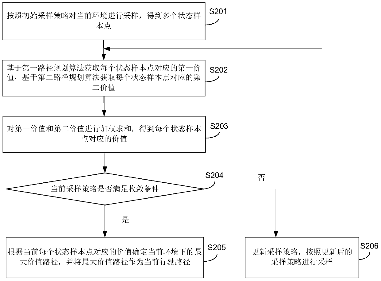 A path planning method and device and mobile device