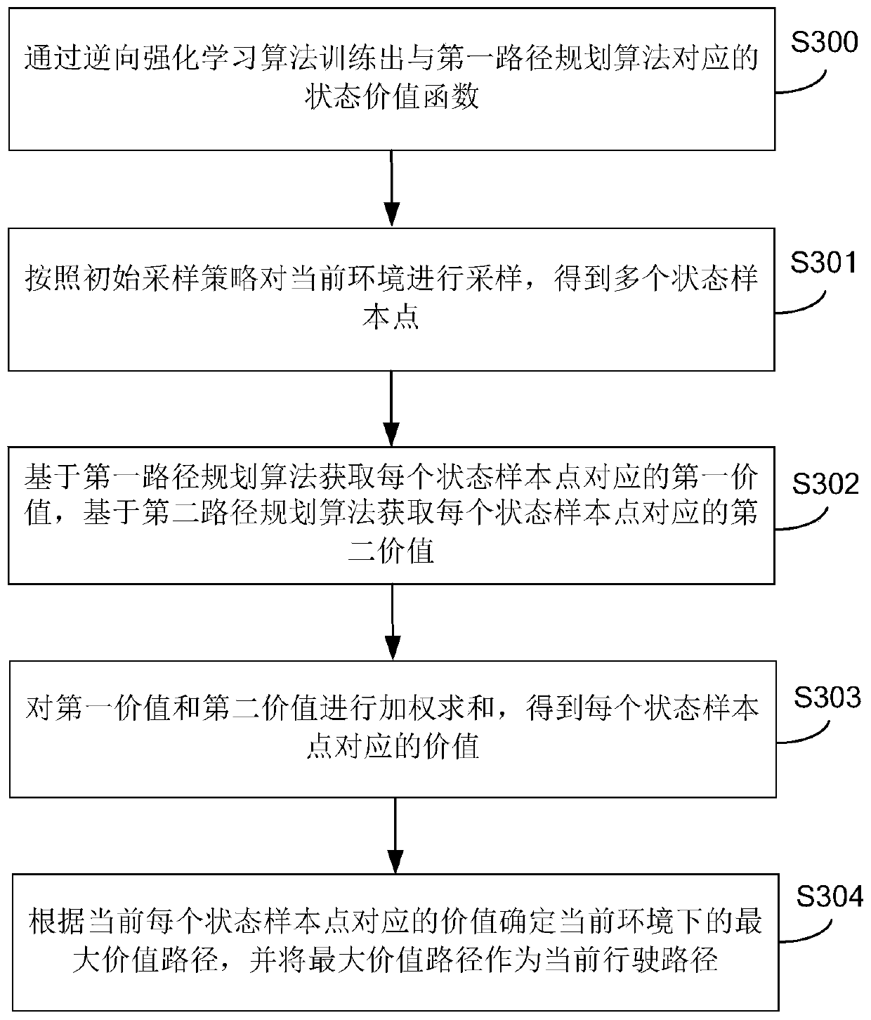 A path planning method and device and mobile device