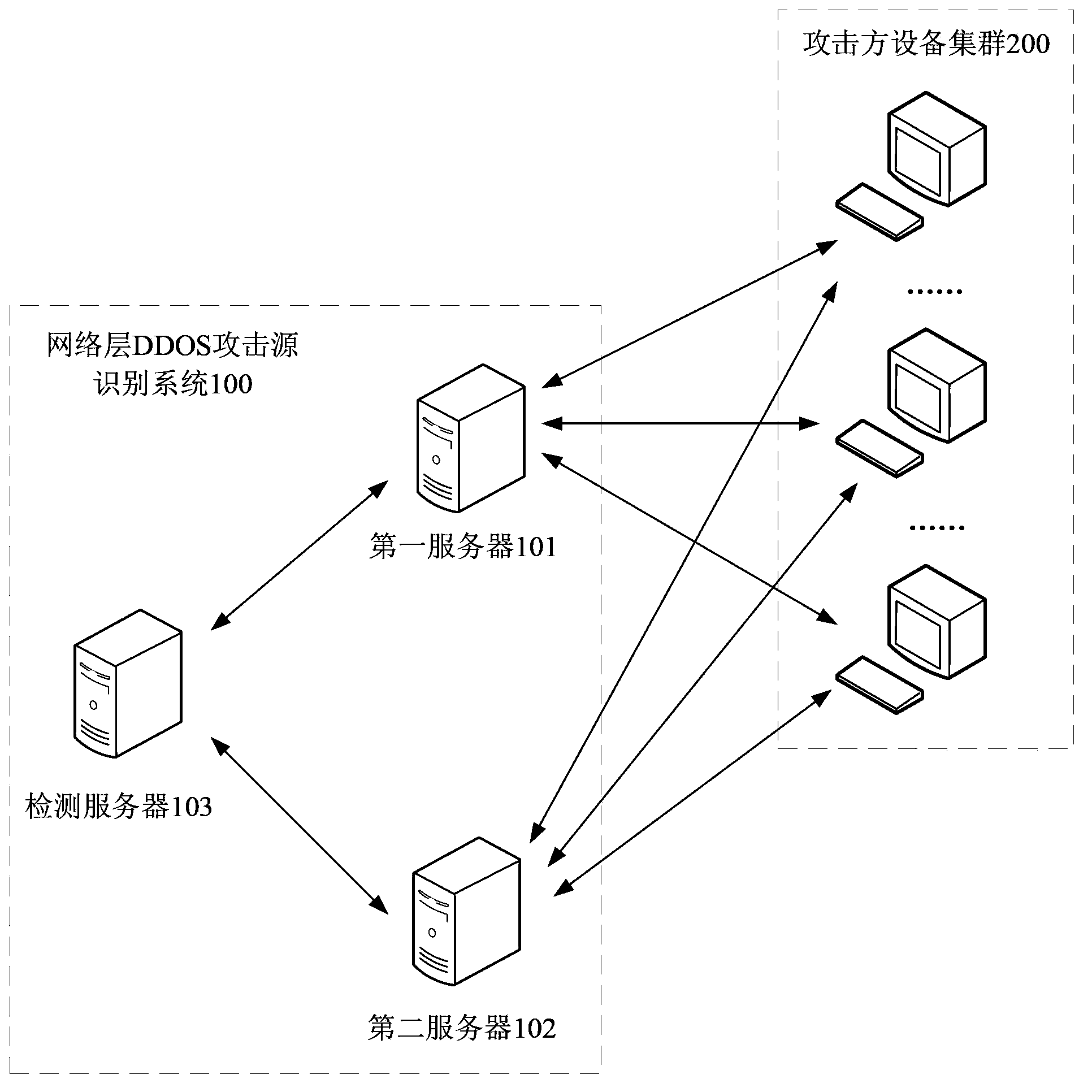 Network layer DDOS (Distributed Denial of Service) attack source identification method, device and system