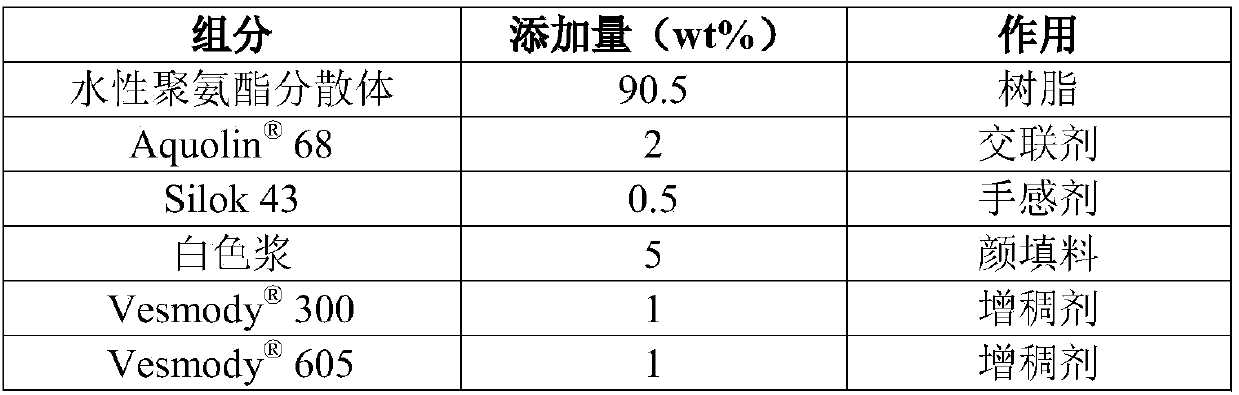 Waterborne polyurethane dispersion body for water resistance and moisture permeability and preparation method and usage thereof
