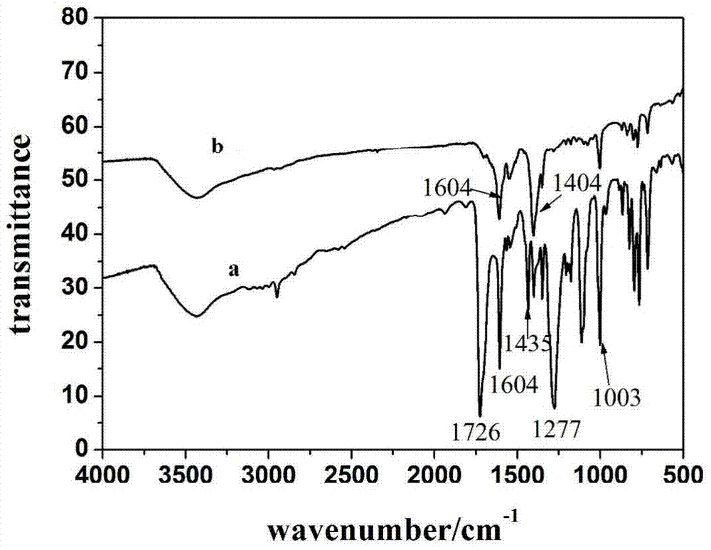 Method for detecting hydrogen peroxide and nitrite with electrochemical sensor based on double metalloporphyrin coordination polymer