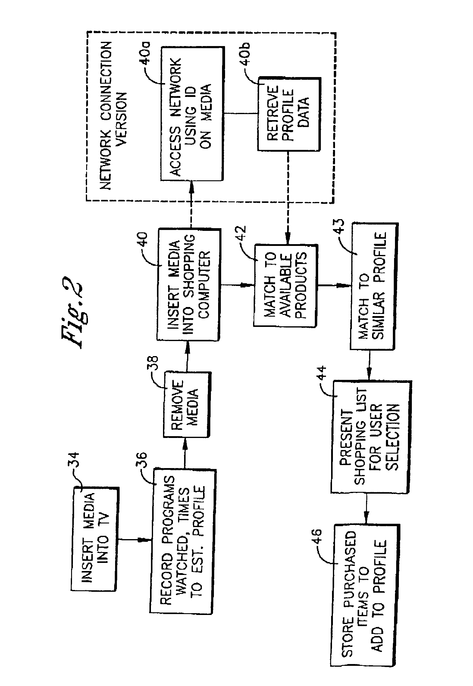System and method for establishing viewer shopping preferences based on viewing and listening preferences