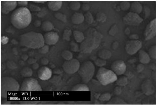 Preparation method of ultra-dispersed nano white carbon black for rubber filler