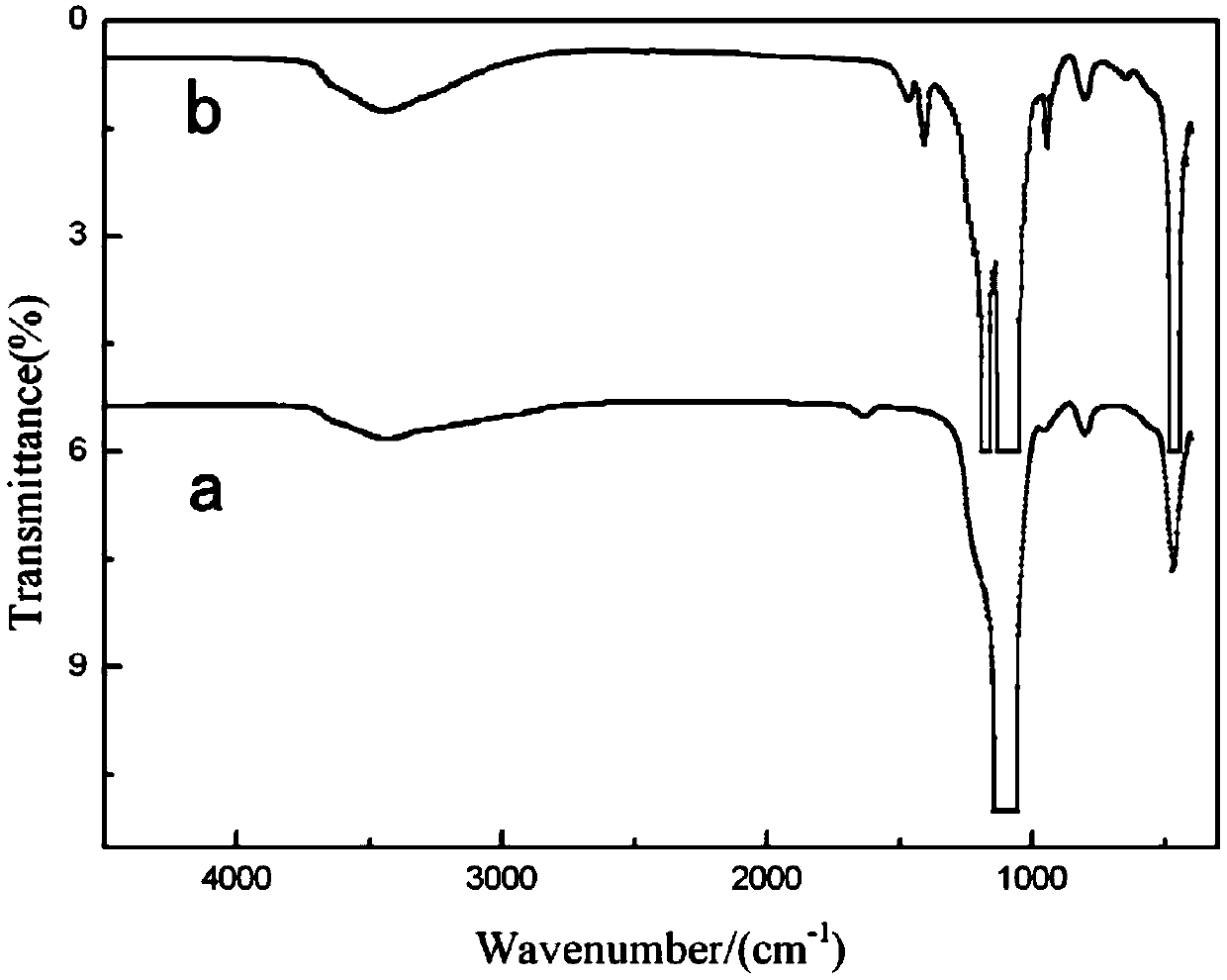 Preparation method of ultra-dispersed nano white carbon black for rubber filler