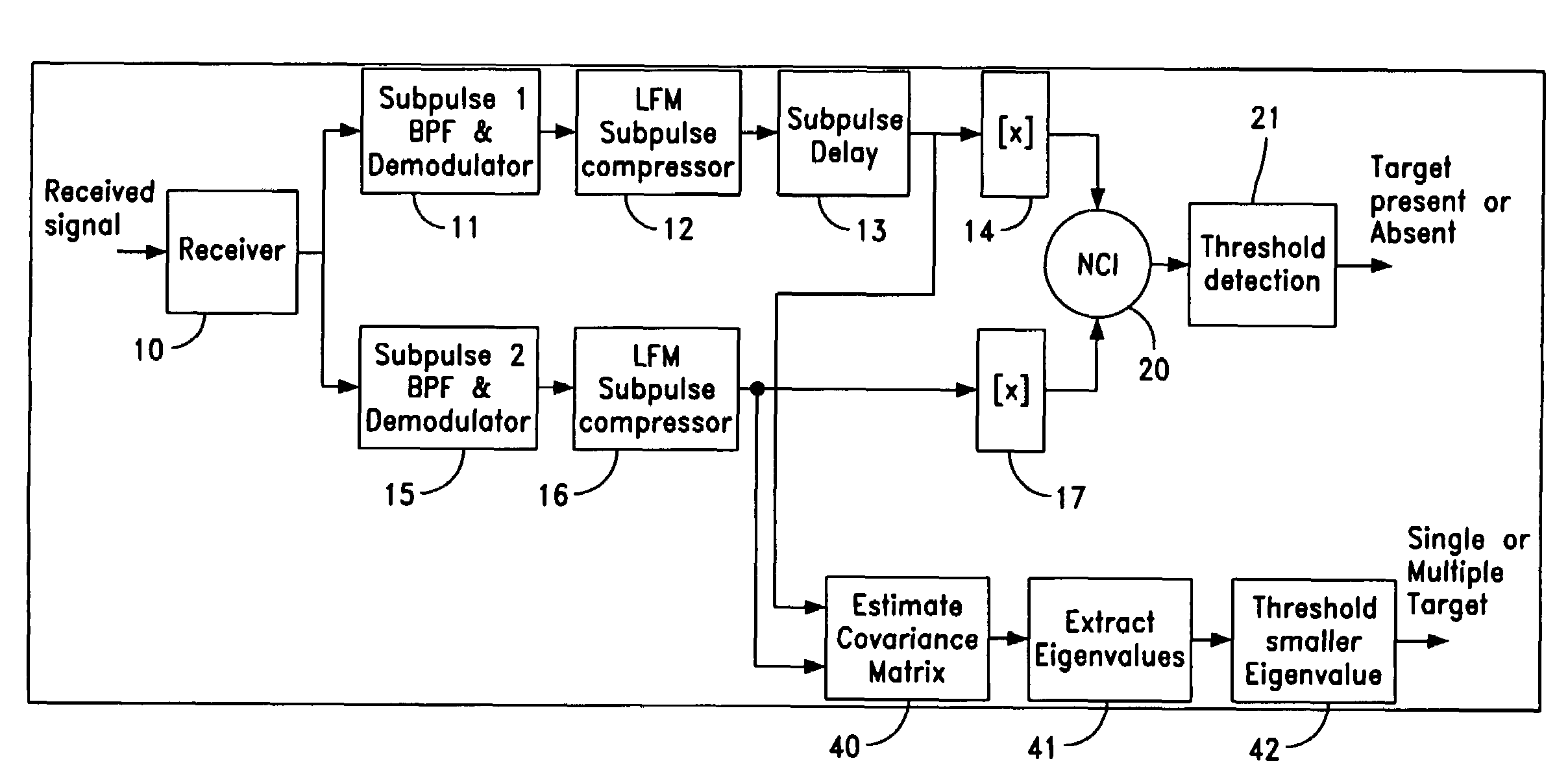 Apparatus and methods for detection of multiple targets within radar resolution cell