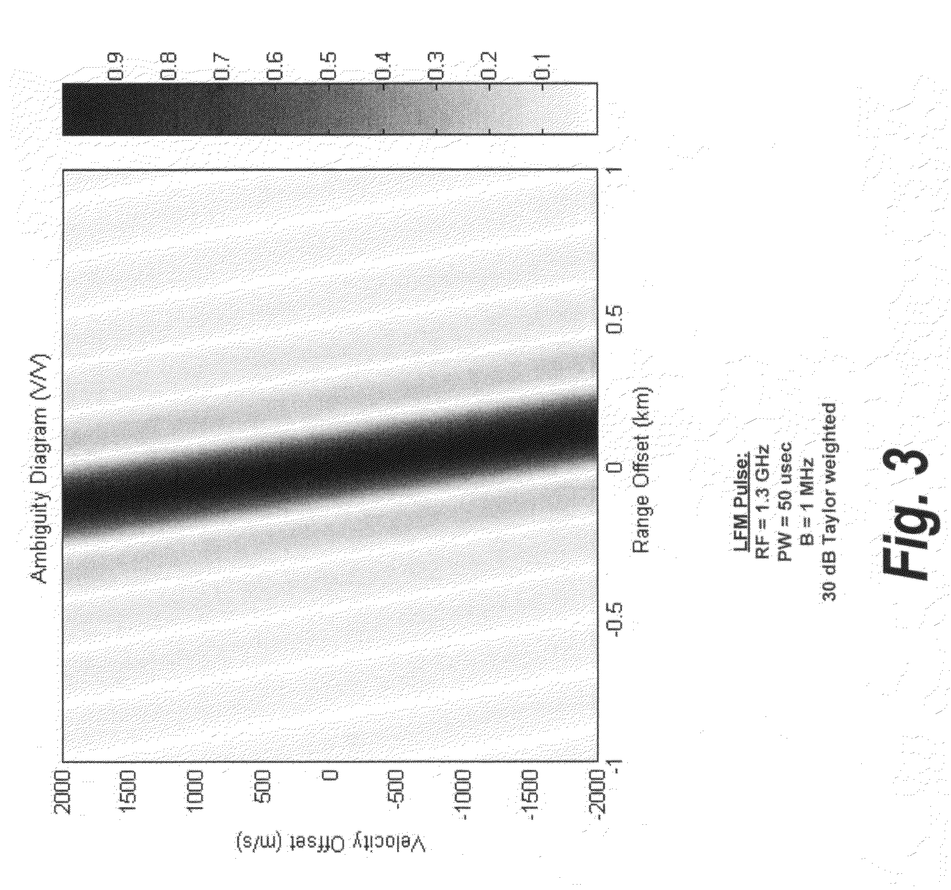 Apparatus and methods for detection of multiple targets within radar resolution cell