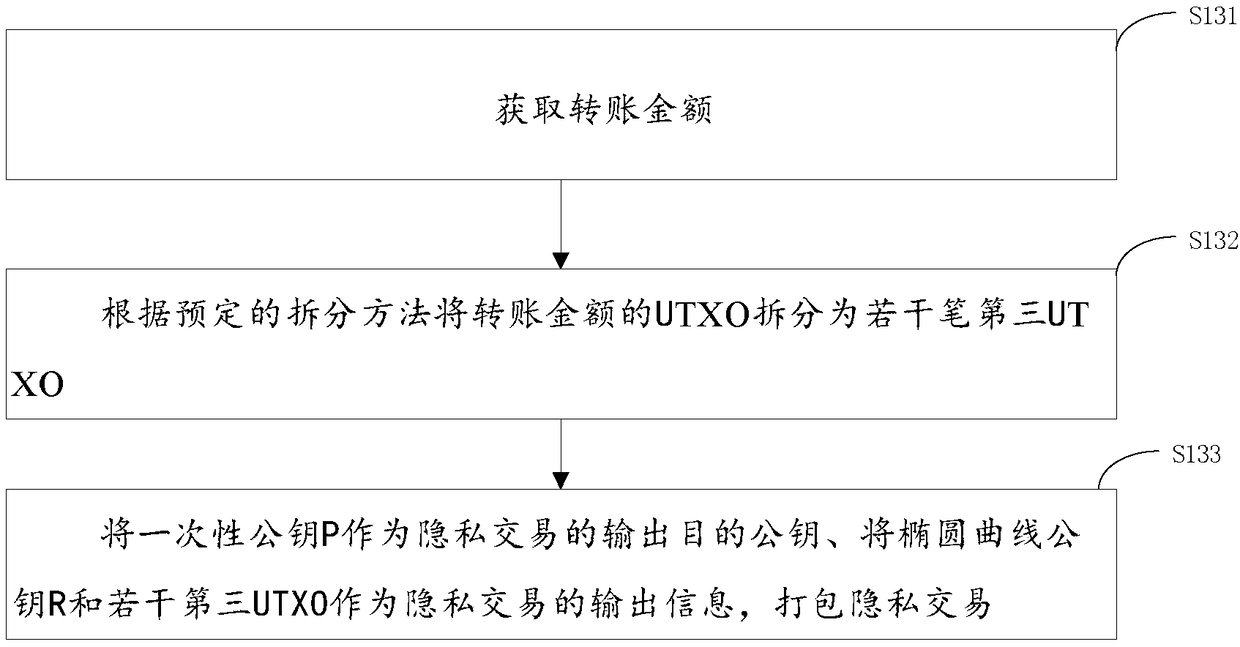 Privacy transaction method and system, device and storage medium