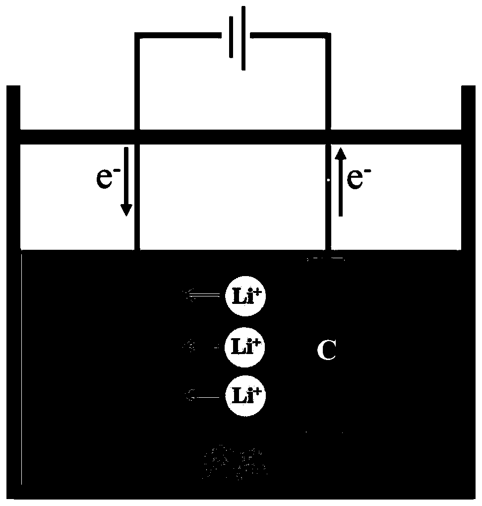 Preparation of two-dimensional layered WS by a molten salt electrochemical exfoliation method  <sub>2</sub> material method