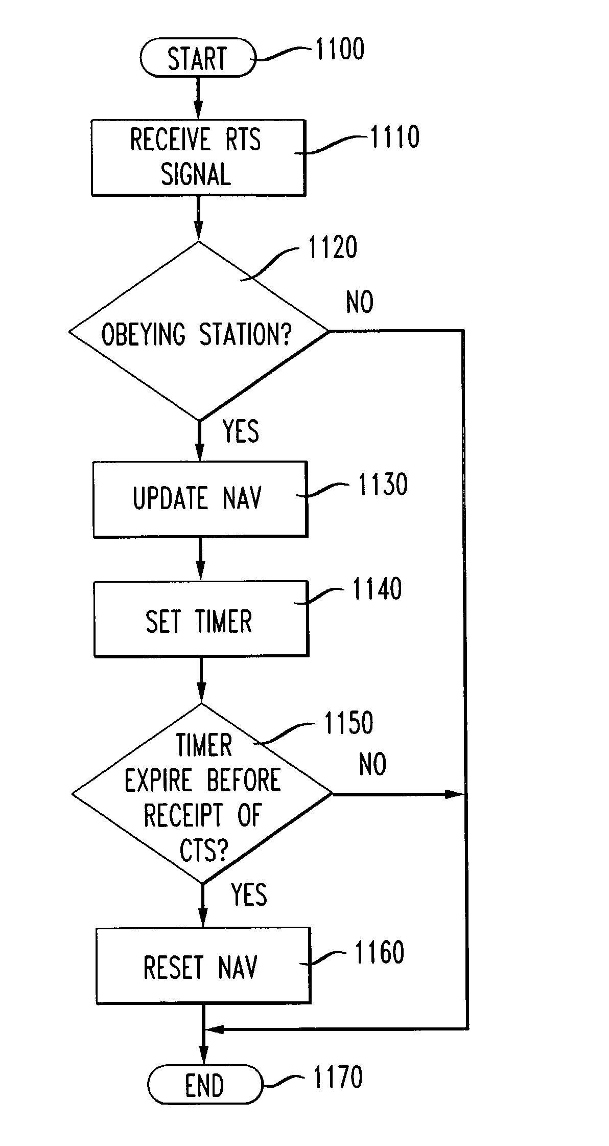 Interference suppression methods for 802.11
