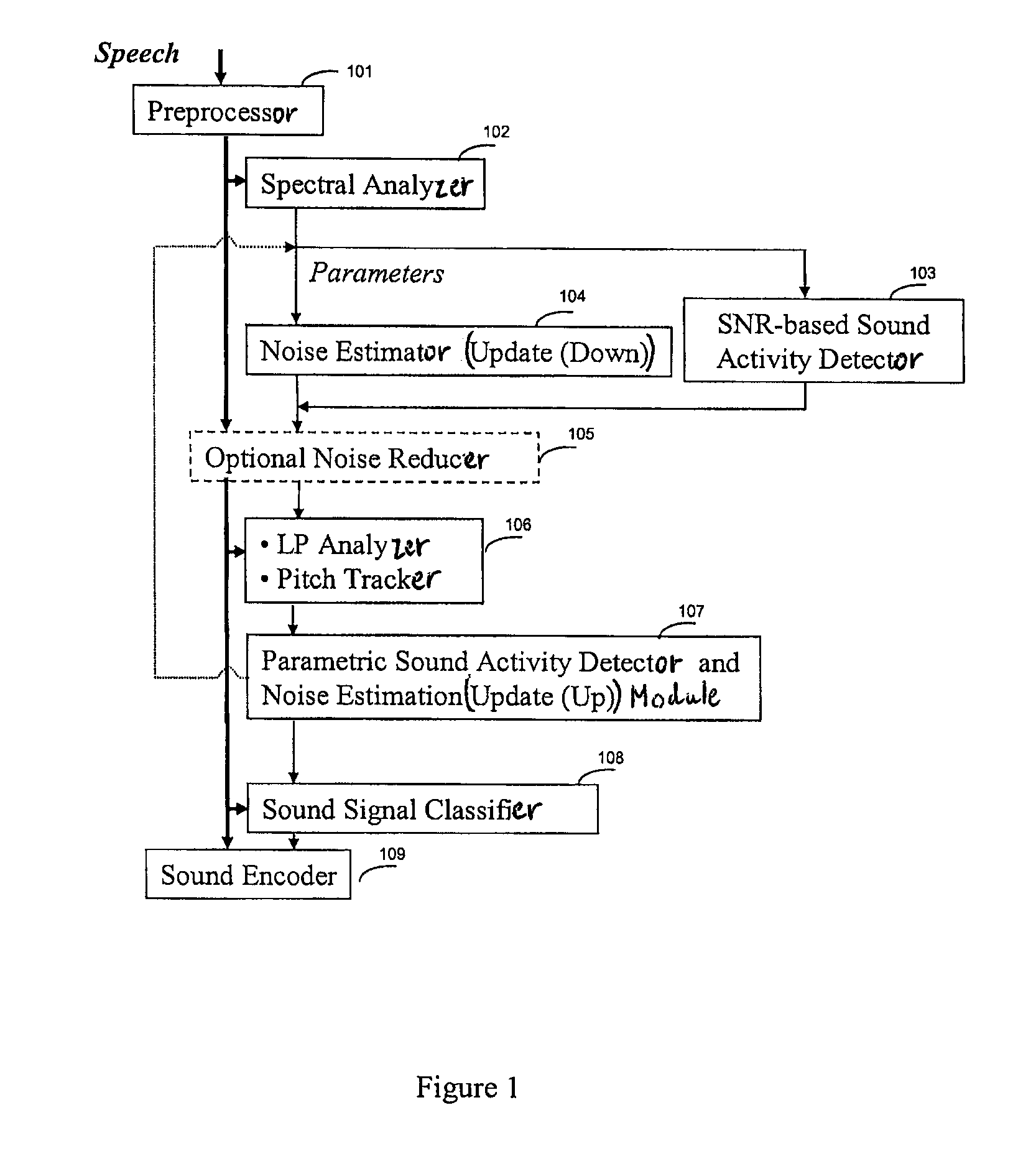 Method and Device for Sound Activity Detection and Sound Signal Classification