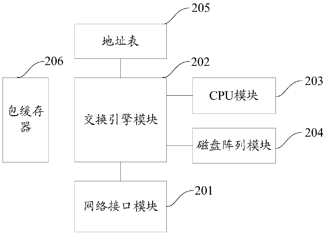 A data processing method and device based on an articulated naturality web