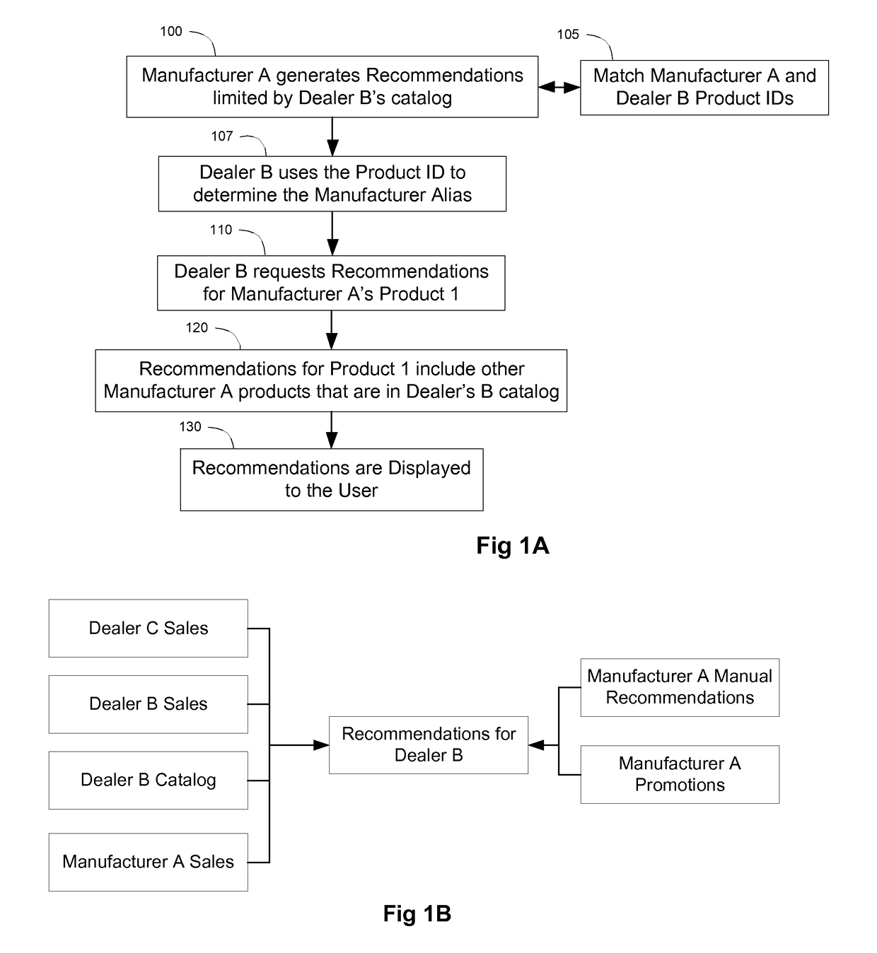 Further Improvements in Recommendation Systems