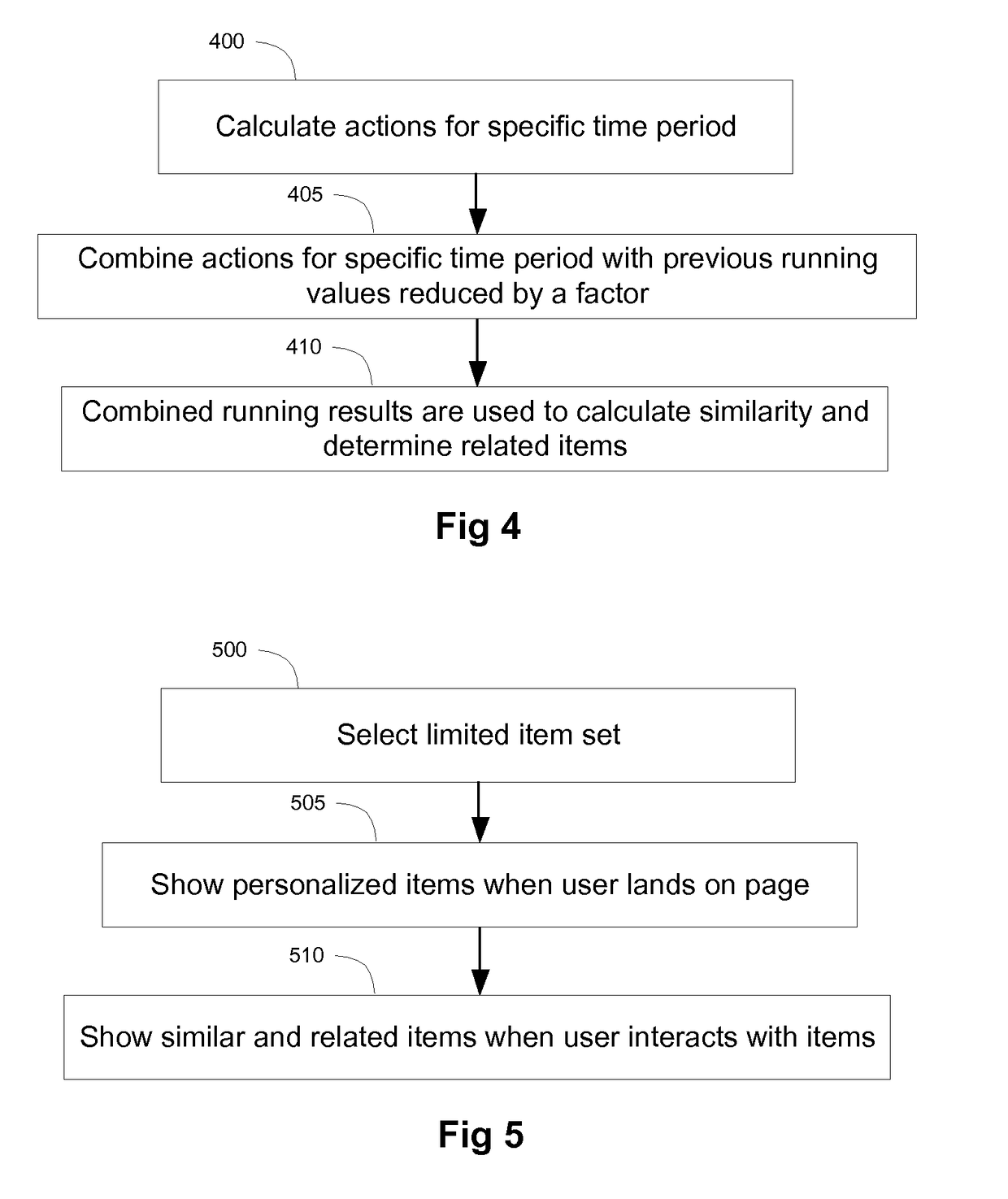 Further Improvements in Recommendation Systems