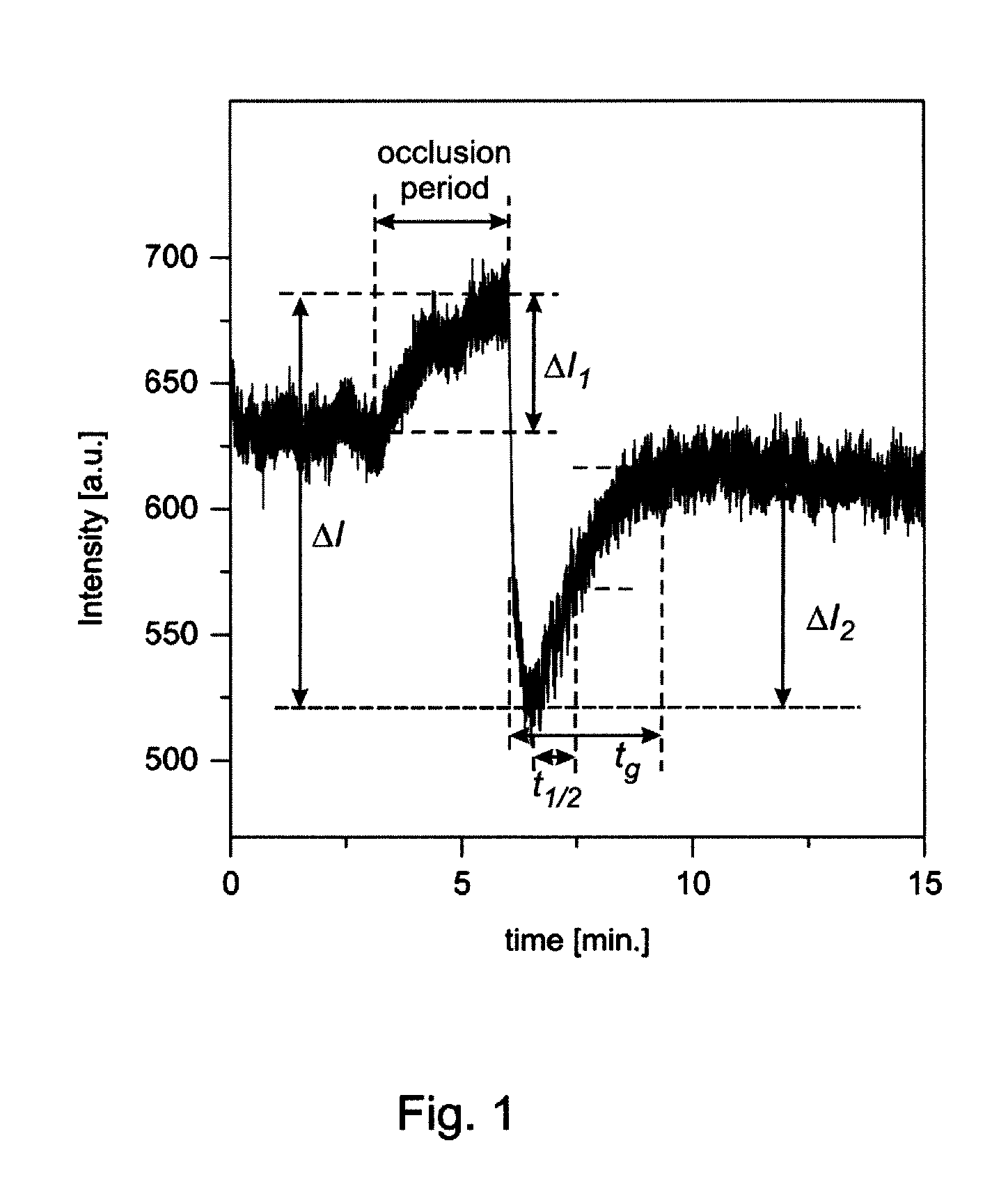 Method for evaluating vascular endothelium function and a system therefor