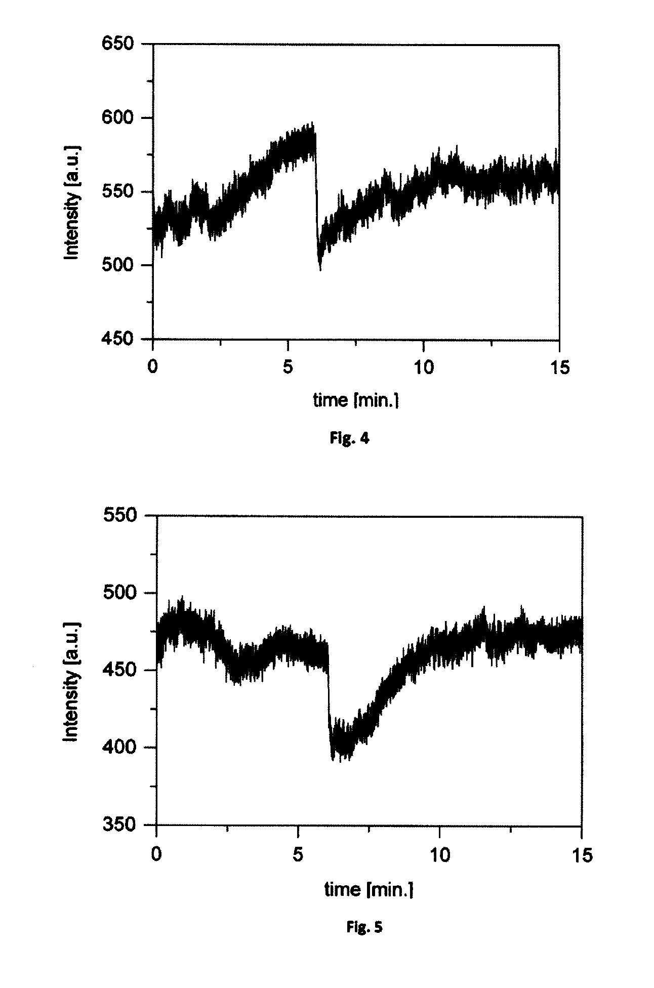 Method for evaluating vascular endothelium function and a system therefor
