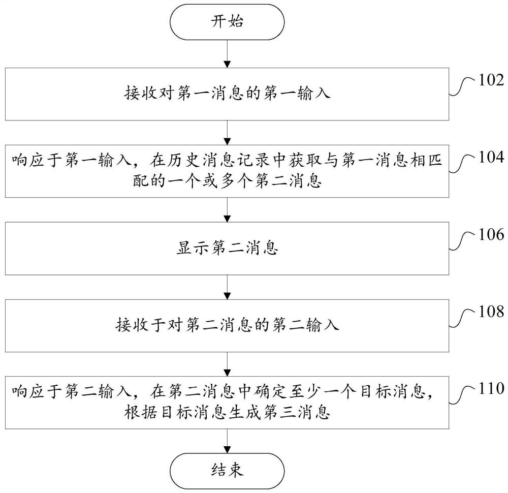 Information processing method, information processing device, electronic equipment and readable storage medium