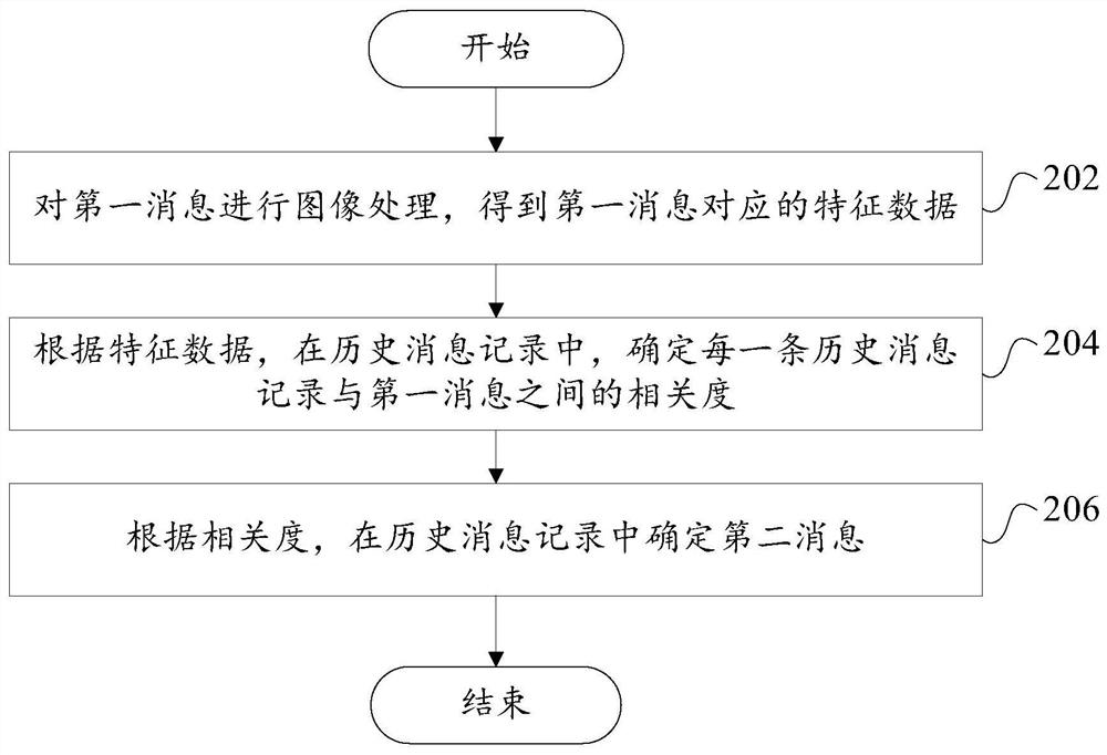 Information processing method, information processing device, electronic equipment and readable storage medium