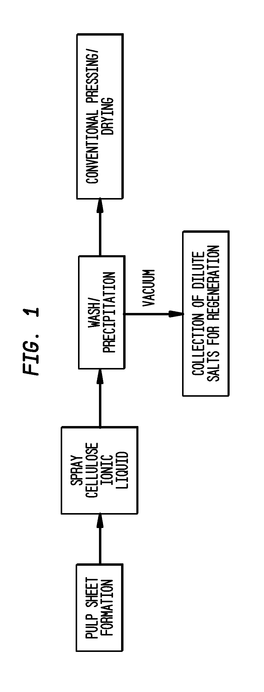 Absorbent Cellulosic Products with Regenerated Cellulose Formed In-Situ