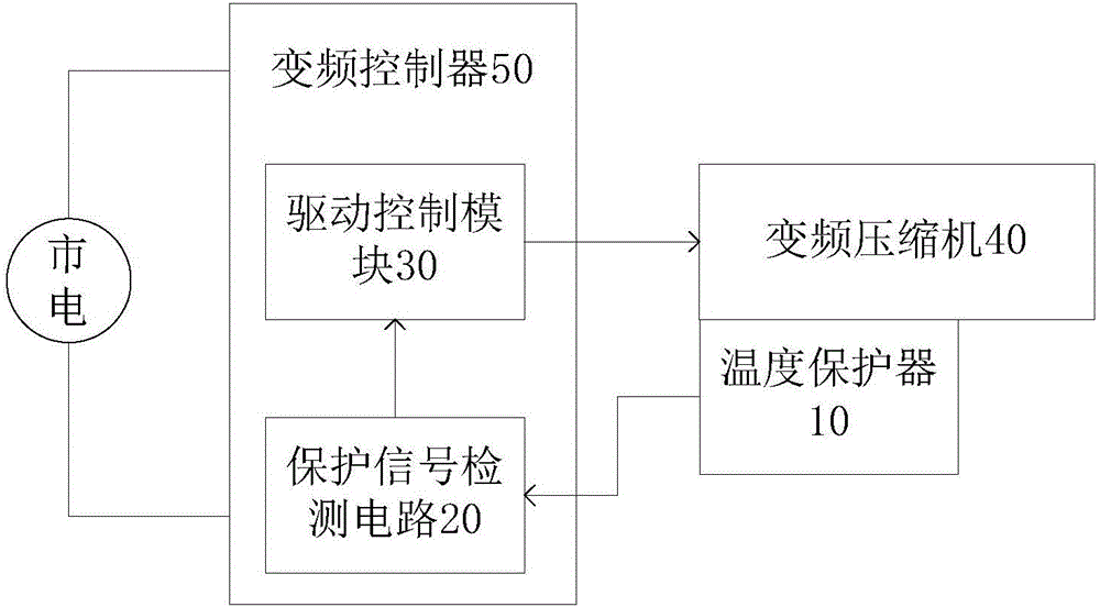 Overheating protection control circuit of frequency-variable compressor, frequency-variable compressor system and refrigerator