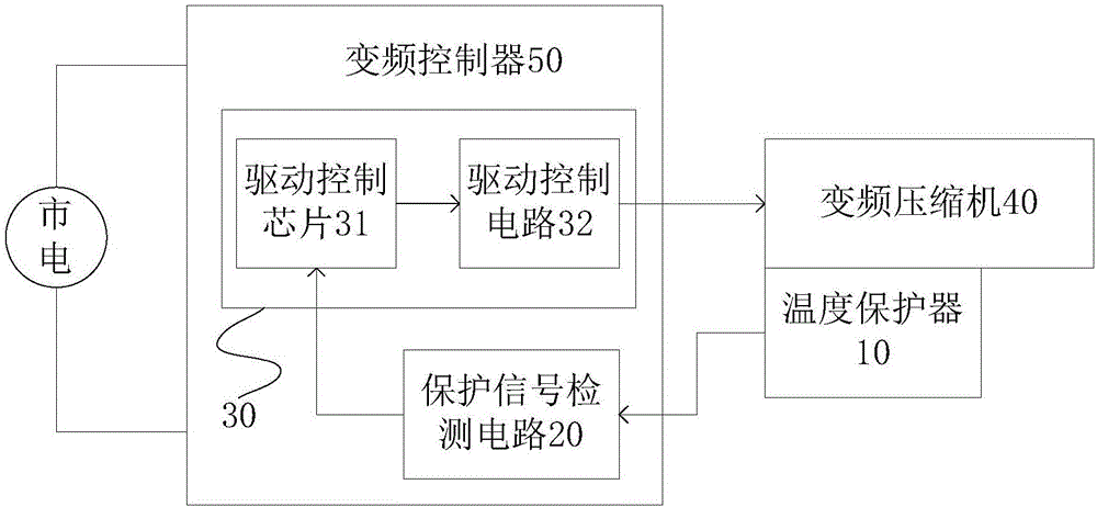 Overheating protection control circuit of frequency-variable compressor, frequency-variable compressor system and refrigerator