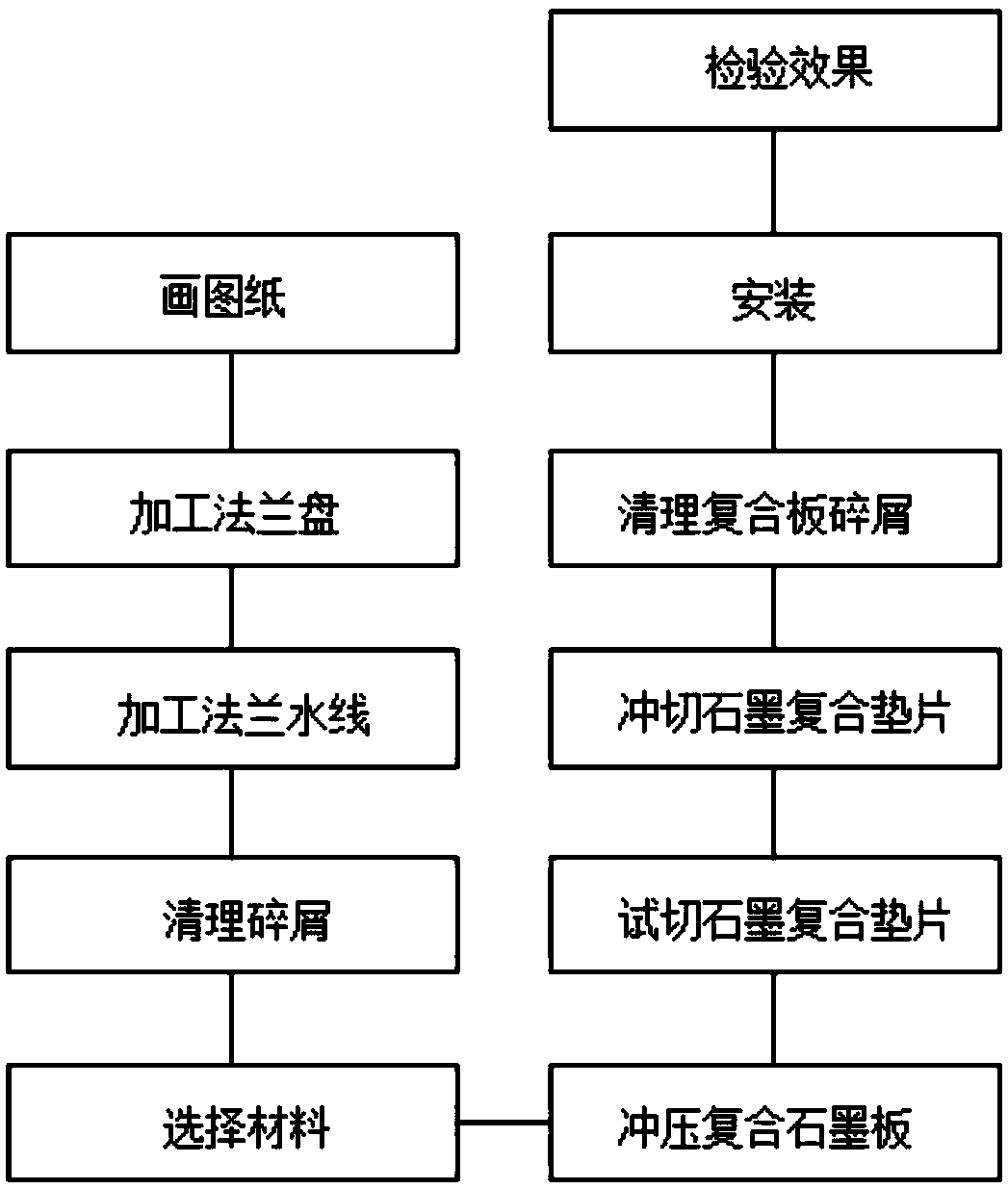 Anti-seepage treatment process of connecting flange