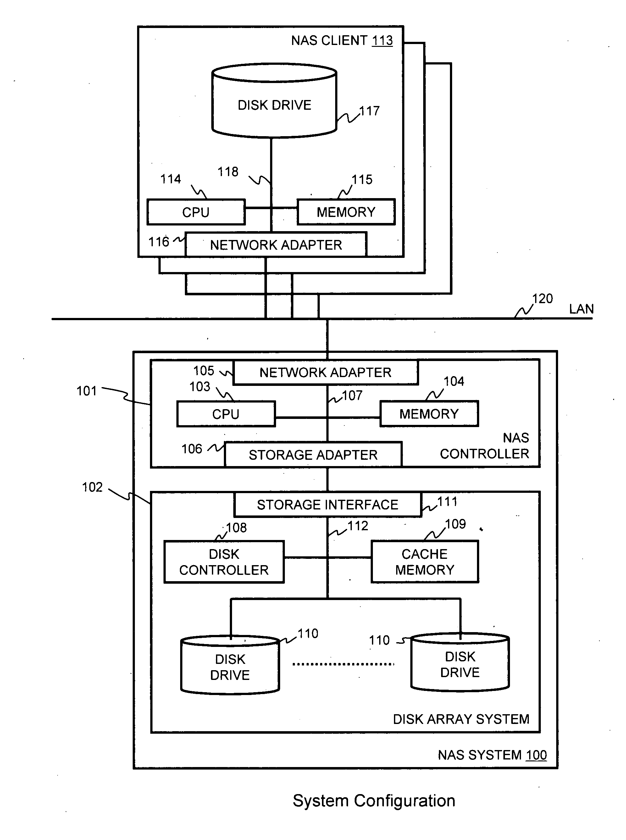 Method and apparatus for enabling a NAS system to utilize thin provisioning