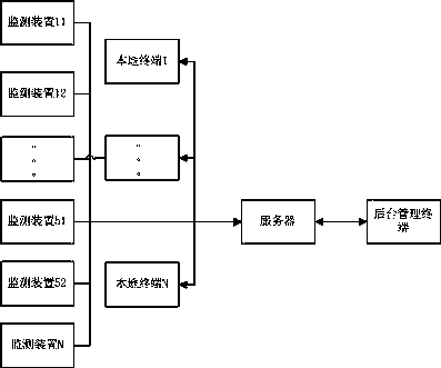 Livestock health management system and method