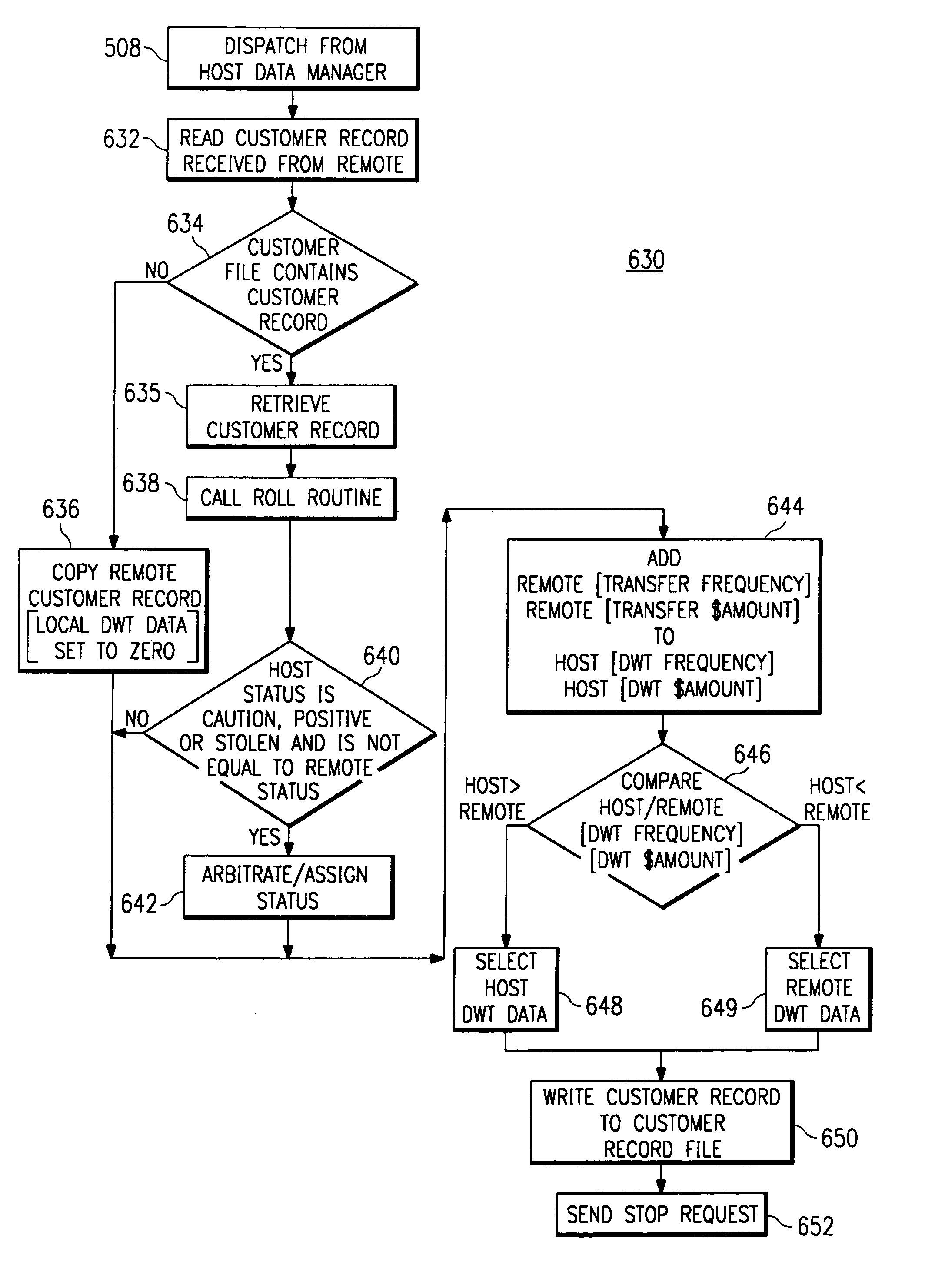 System, method, and database for processing transactions