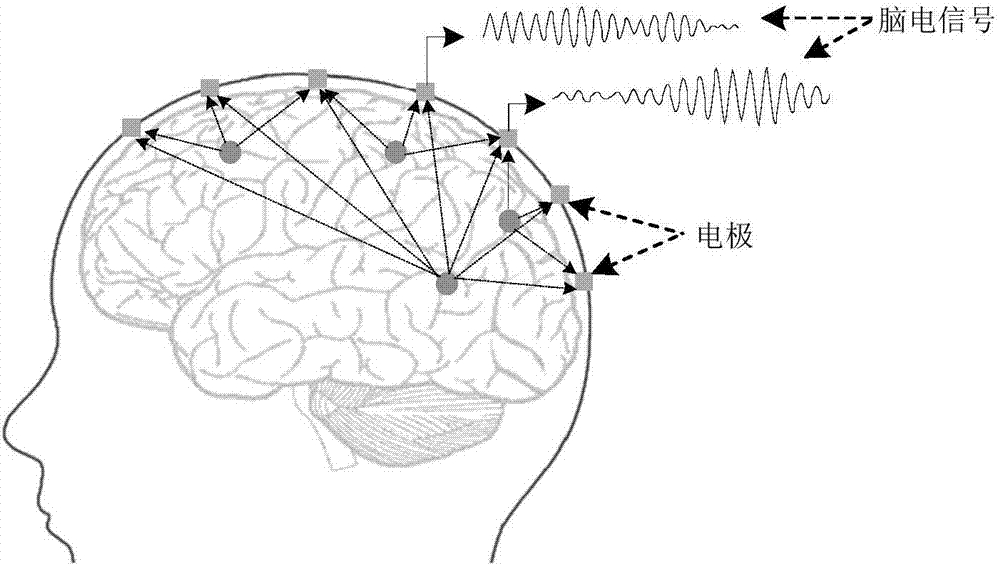 System and method for sensing emotion of juvenile environmental psychology based on electroencephalogram, and method for selecting simulation samples