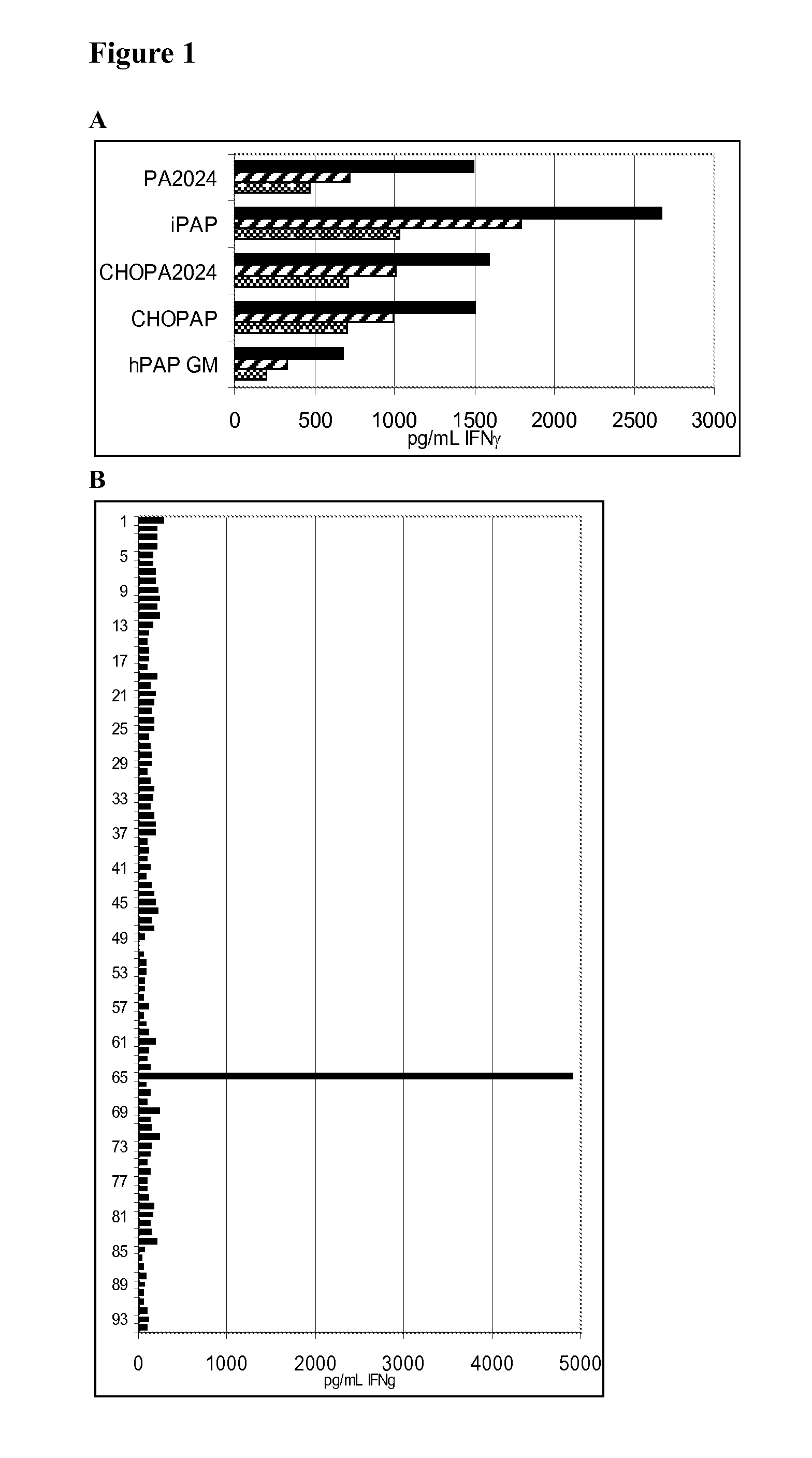 Promiscuous pap cd4 t cell epitopes