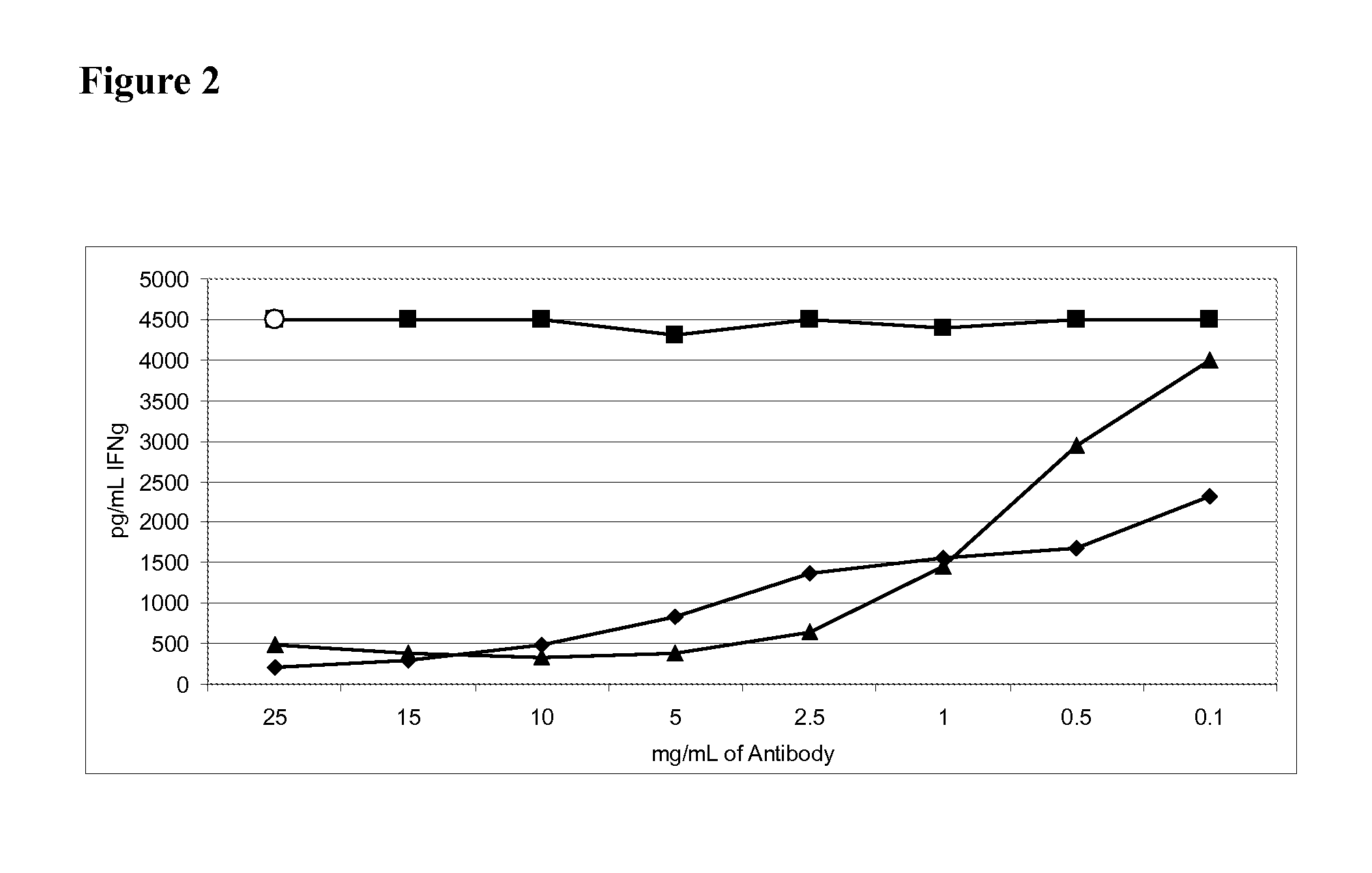 Promiscuous pap cd4 t cell epitopes