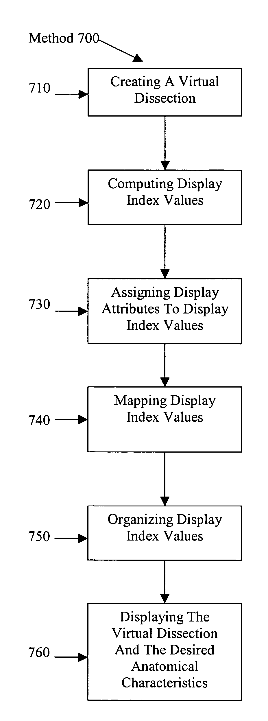 System and method for overlaying color cues on a virtual representation of an anatomical structure