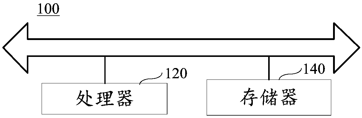 Message display method and device, terminal and storage medium