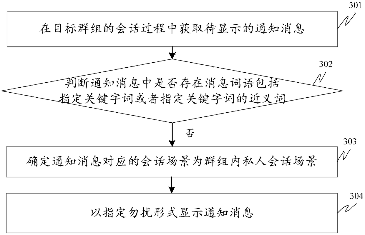 Message display method and device, terminal and storage medium