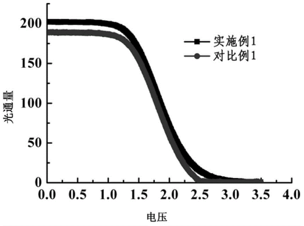 A liquid crystal composition that can be used in multiple modes and its application