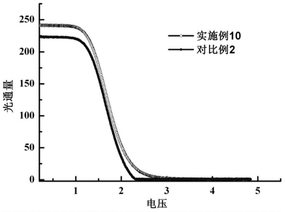 A liquid crystal composition that can be used in multiple modes and its application