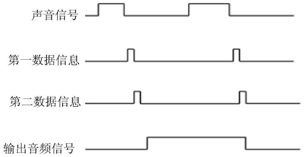 Intelligent voice dialogue device, operation method thereof and intelligent voice dialogue robot