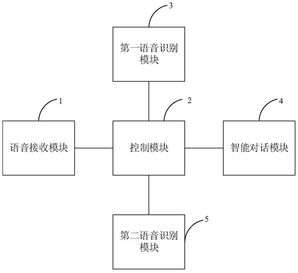 Intelligent voice dialogue device, operation method thereof and intelligent voice dialogue robot