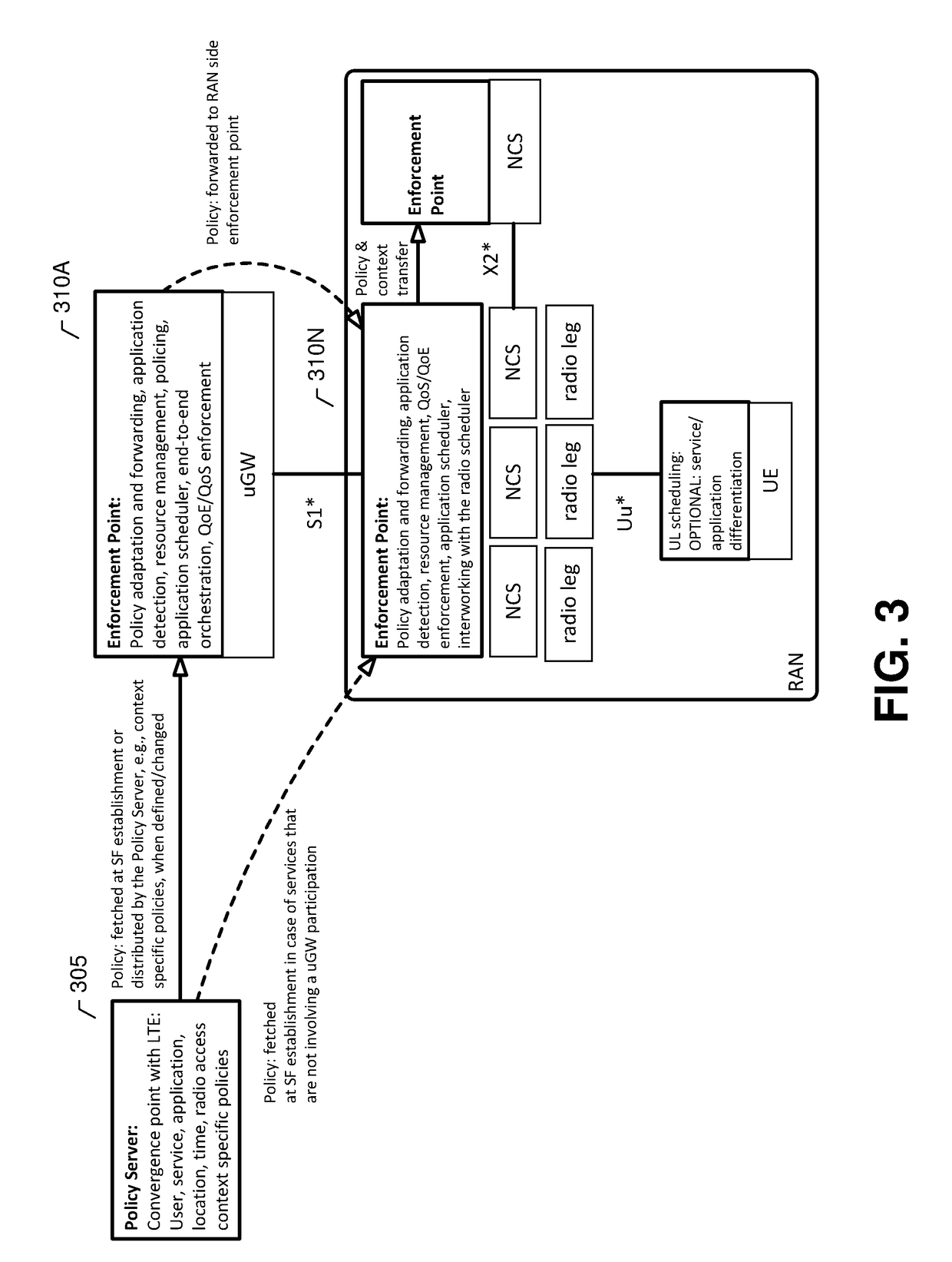 METHOD AND APPARATUS FOR END-TO-END QoS/QoE MANAGEMENT IN 5G SYSTEMS