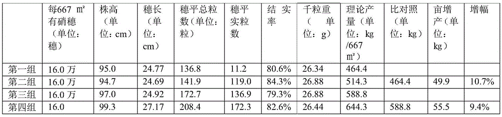 A kind of chelated trace element fertilizer