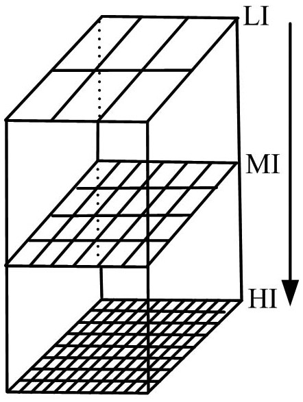 Multi-resolution food insect species visual recognition method